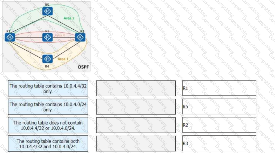 H12-831_V1.0 Question 33