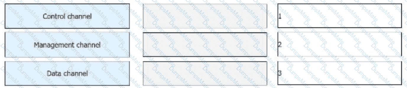 H12-891_V1.0 Question 93