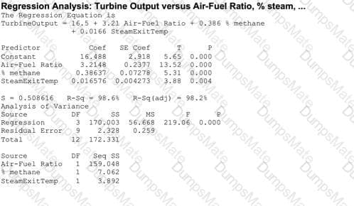 ICBB Question 28