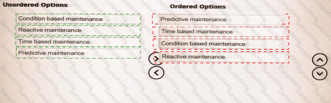 C1000-047 Answer 7