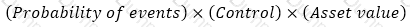 IIA-CIA-Part2 Question 123