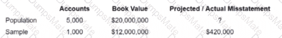 IIA-CIA-Part2 Question 10