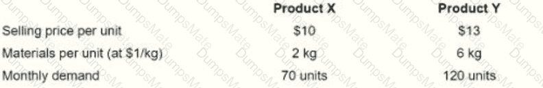 IIA-CIA-Part3 Question 81