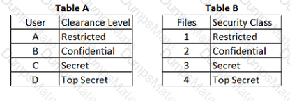 CISSP Question 74