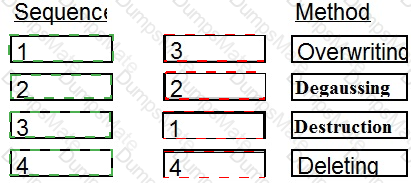 CISSP Answer 9