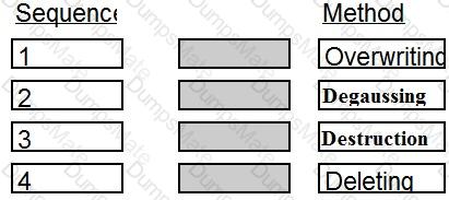 CISSP Question 9