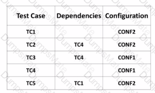 ISTQB-CTFL Question 11