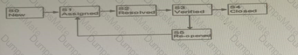 ISTQB-CTFL Question 88