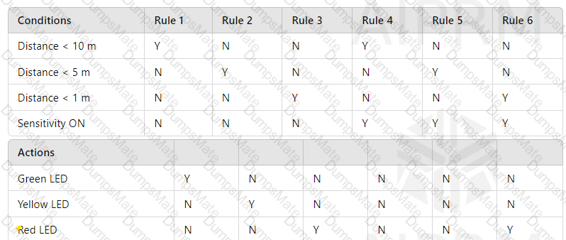 ISTQB-CTFL Question 15
