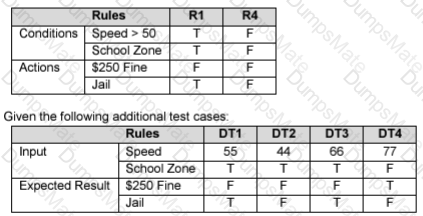 ISTQB-CTFL Question 43
