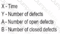 ISTQB-CTFL Question 5
