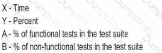 ISTQB-CTFL Question 5