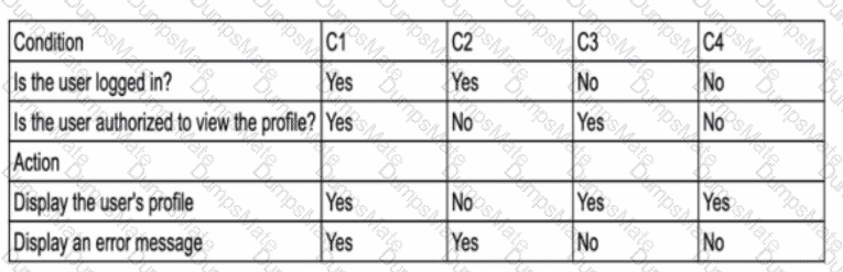 ISTQB-CTFL Question 70