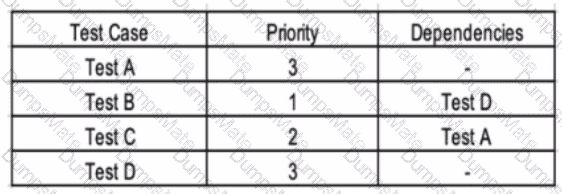 ISTQB-CTFL Question 11