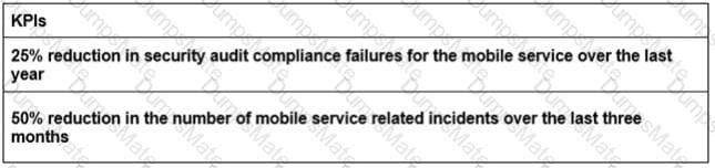 ITIL-Practitioner Question 6