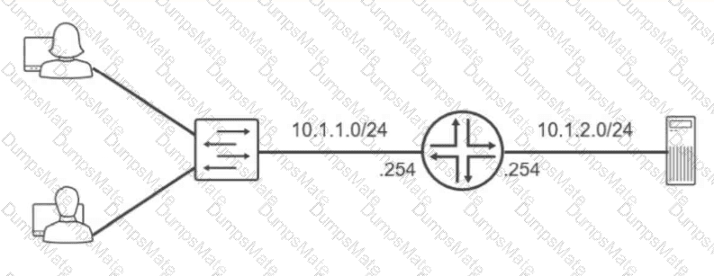 JN0-106 Question 6