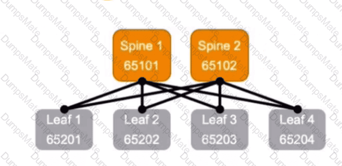 JN0-1302 Question 5