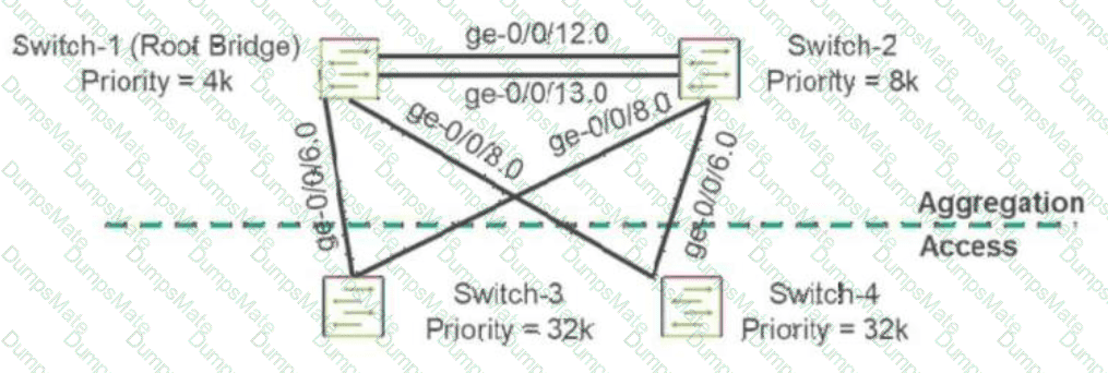JN0-352 Question 9