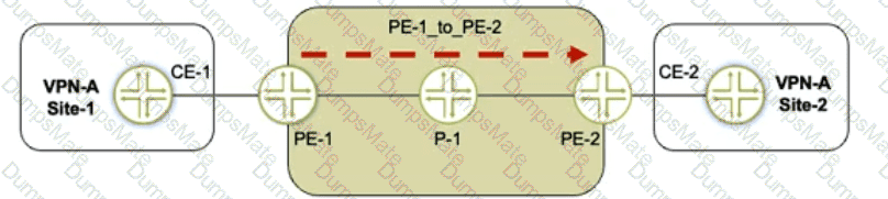 JN0-664 Question 28
