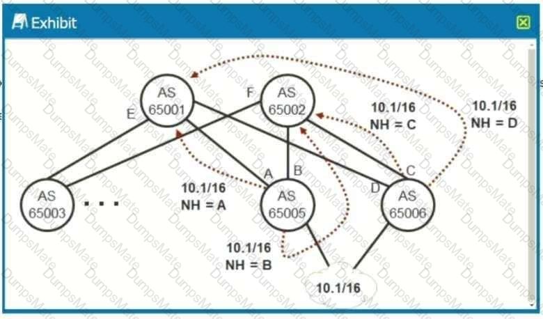 JN0-682 Question 23