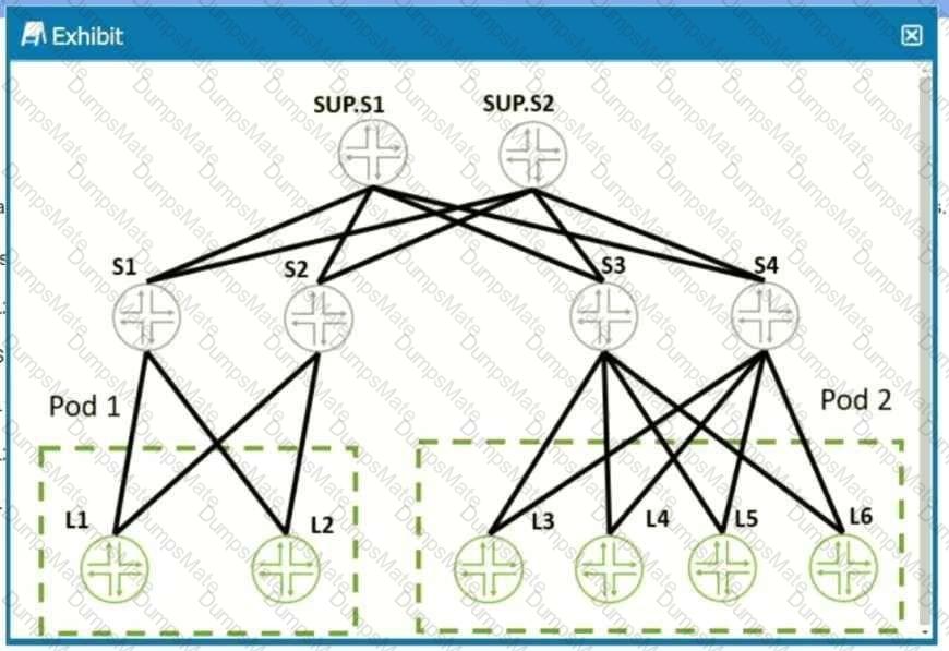 JN0-682 Question 15