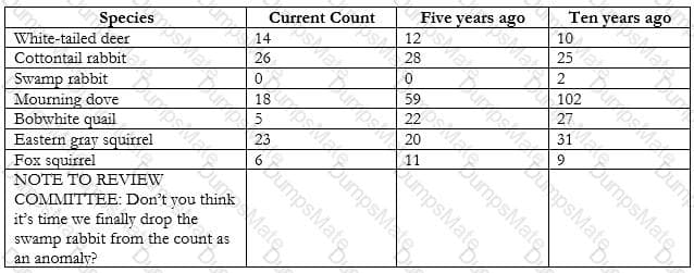 77-725 Question 5