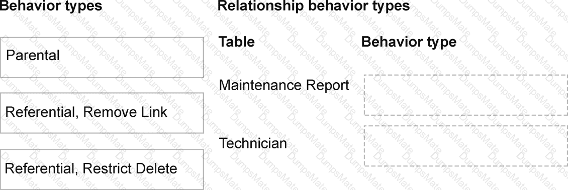 AB-410 Question 4
