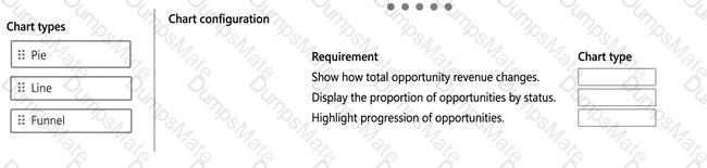 AB-410 Question 9