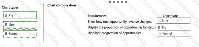 AB-410 Answer 9