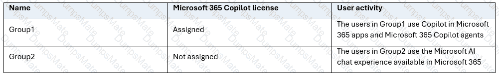 AB-650 Question 13