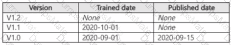 AI-102 Question 22