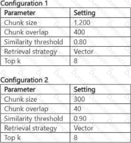 AI-300 Question 11