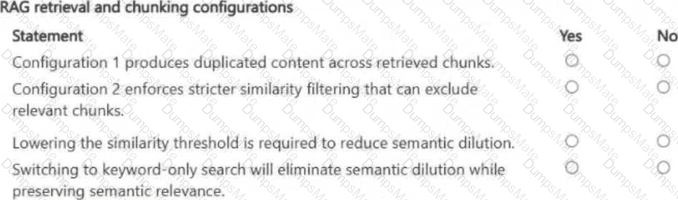 AI-300 Question 11
