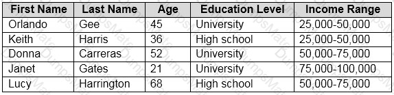 AI-900 Question 10