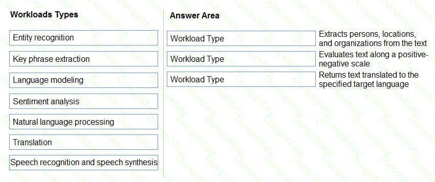 AI-900 Question 28