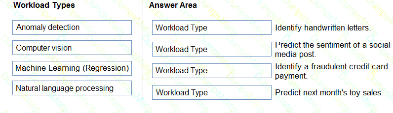 AI-900 Question 80