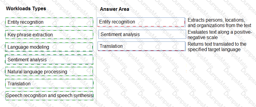 AI-900 Answer 59