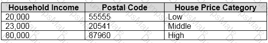 AI-900 Question 31