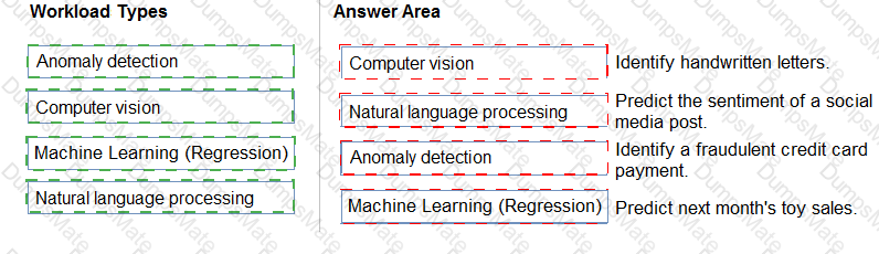 AI-900 Answer 67
