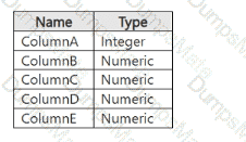 AI-900 Question 19