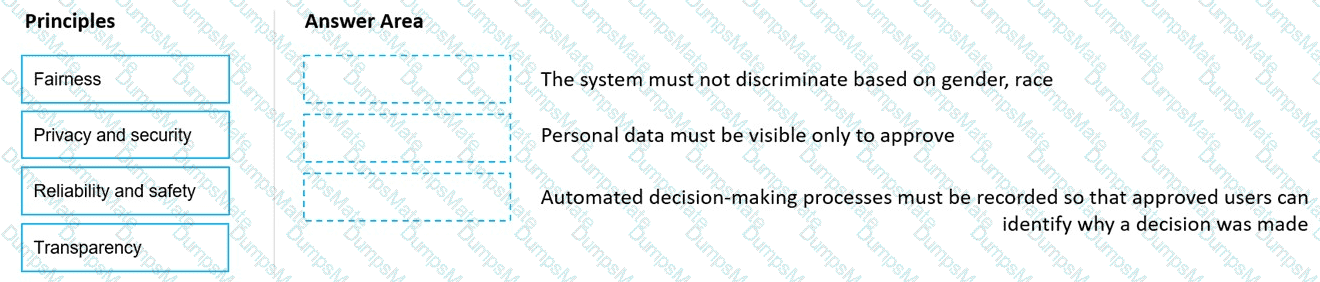 AI-900 Question 21