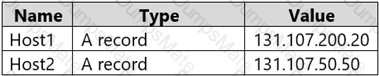 AZ-104 Question 48