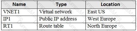 AZ-104 Question 51