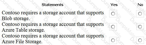 AZ-104 Question 25