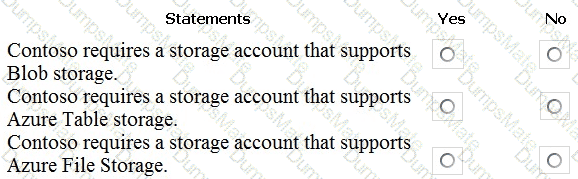 AZ-104 Question 28