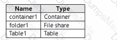 AZ-104 Question 11