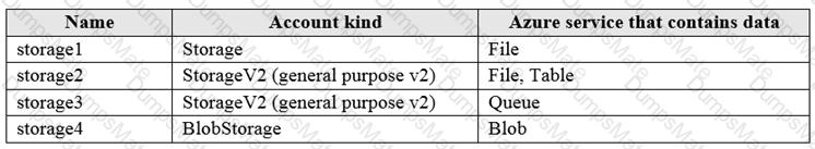 AZ-104 Question 14