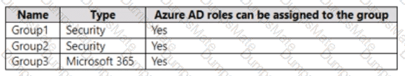 AZ-104 Question 18