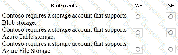 AZ-104 Question 6