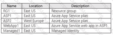 AZ-104 Question 41